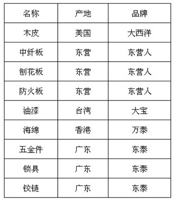 山東俊風(fēng)家具有限公司